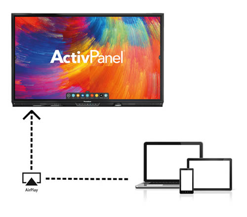 Connecter un appareil Apple à ActivPanel